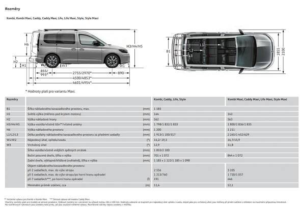 Volkswagen Caddy 1,5 TSI | CB Auto