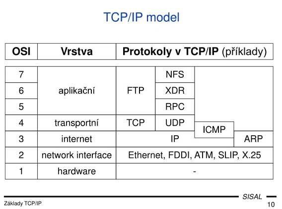 PPT - Základy TCP/IP PowerPoint Presentation, free download - ID:5529965