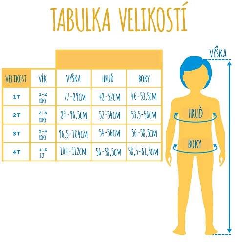 univerzal tabulka