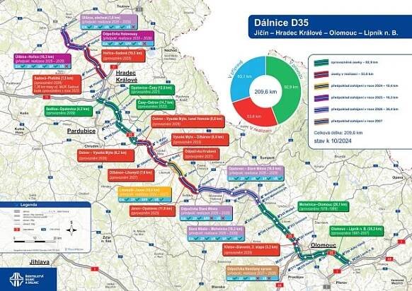 Aktualizovaná mapa D35, říjen 2024