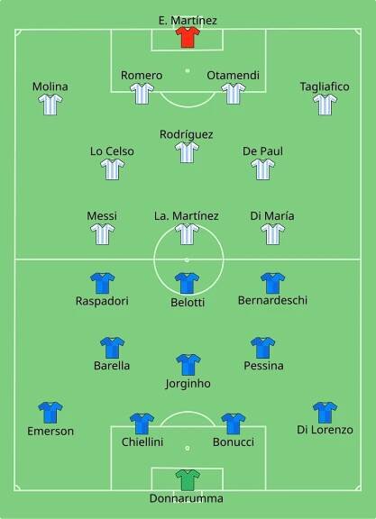 Soubor:ITA-ARG 2022-06-01.svg