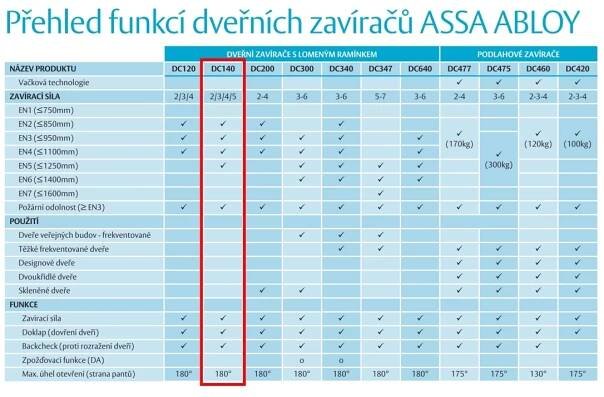Dveřní zavírač DC 140 EN2/3/4/5 bez ramínka NEW - Timex Trade s.r.o.