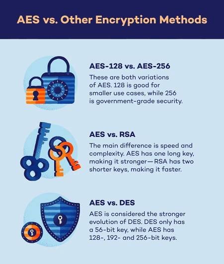 What Is Advanced Encryption Standard (AES)? - Panda Security