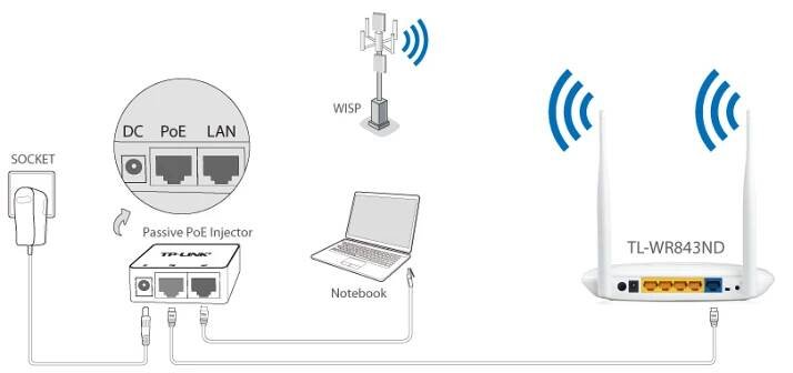 TP-LINK TL-WR743ND - WiFi router | Alza.cz 