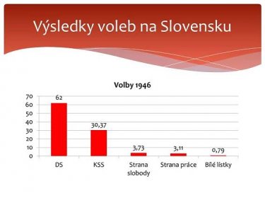 Výsledky voleb na Slovensku