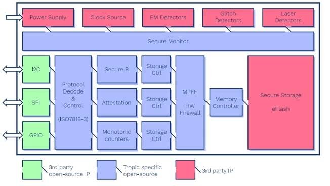 Open-Source hardware