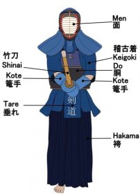 Soubor:Kendo uniform parts.png