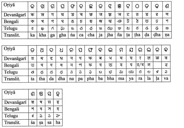 Oriya-Schrift – Wikipedia