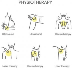 Physiotherapy is a set of line icons. Ultrasound for the shoulder ...