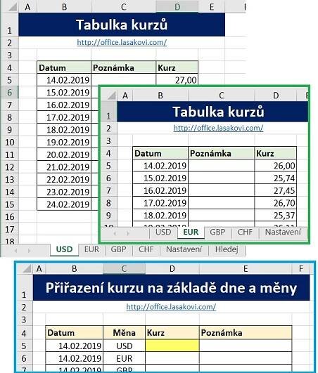 Excel data pro využití SVYHLEDAT a NEPŘÍMÝ.ODKAZ