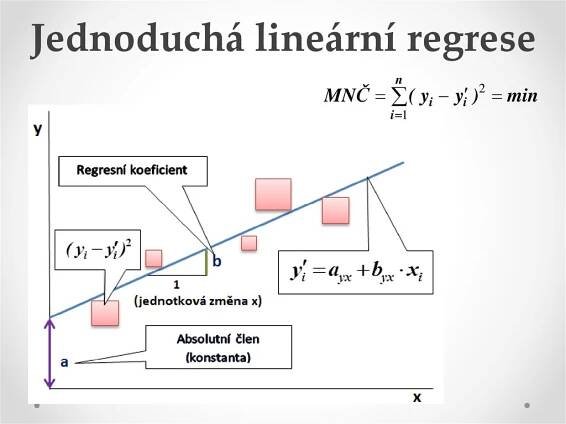 Regresní a korelační analýza - online presentation