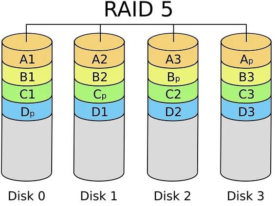 File:RAID 5.svg