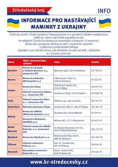 Informace k Ukrajině – DOLNÍ BOUSOV