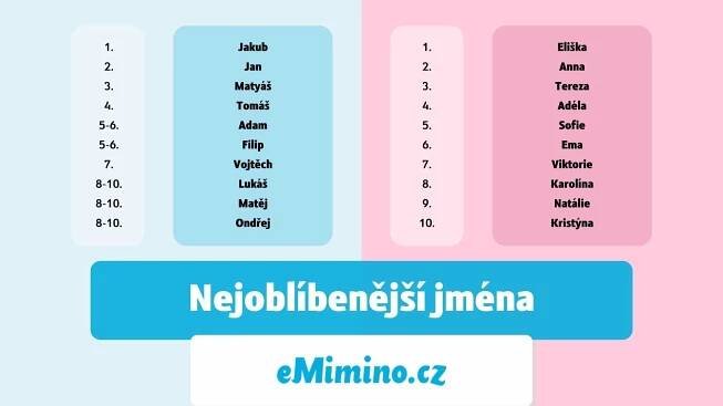 Seznam jmen pro miminko - Holčičí a klučičí jména - eMimino.cz