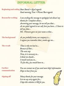 How to Write a Letter or an Essay in English | Useful Tips 2
