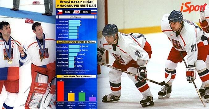 Nagano 1998: Finále nově, data vás pustí dál. Růžička řekl, jak ustoupil Jágrovi