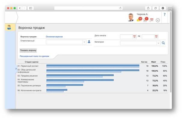 CRM
