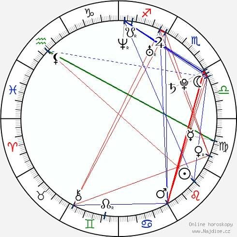 Táňa Pauhofová wikipedie wiki 2024, 2025 horoskop