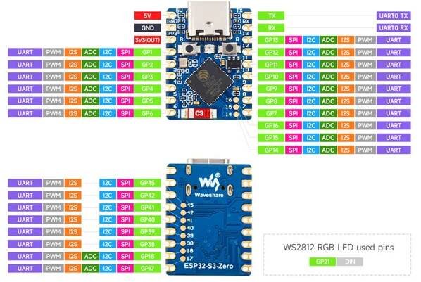 ESP32-S3 zero - Vokolo.cz