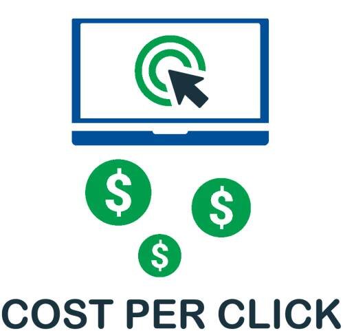 CPC Definition - What does cost per click mean in advertising?
