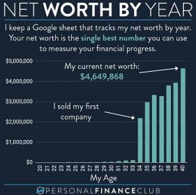 My net worth throughout the years