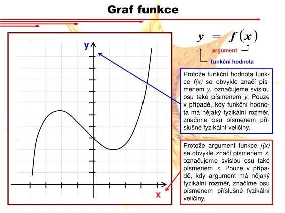 PPT - Funkce PowerPoint Presentation, free download - ID:5743561