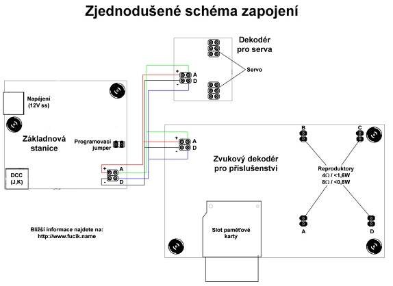 Schema-zvuk-zakladna-Jakub
