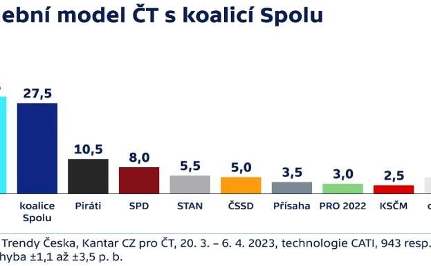 Galerie: Nástup Rajchlova hnutí PRO, o preference obral SPD. Nejvyšší podporu má ANO - Galerie - Echo24.cz