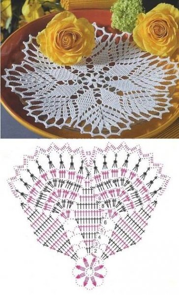 Pin by Maria Vitoria Lavoratto on Croche Filé | Crochet thread patterns, Crochet doily diagram, Crochet patterns