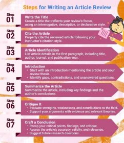 steps for article review