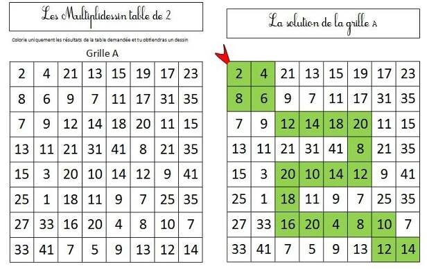 a table that has numbers on it and an arrow pointing to the number in each row