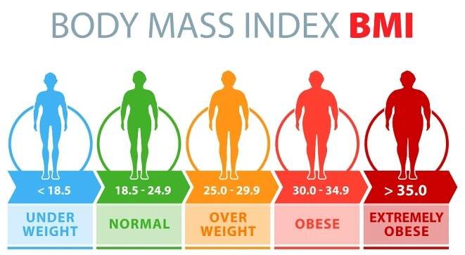 Výpočet BMI | Bariatrické centrum Náchod