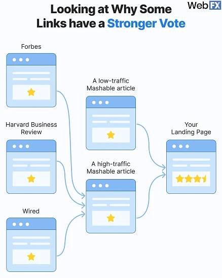backlink importance