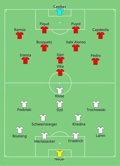 Vyřazovací fáze mistrovství světa ve fotbale 2010 – Wikipedie