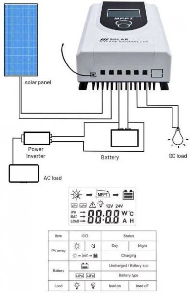 Solární regulátor MPPT MPJ20A, 12-24V/20A : Půhy.cz