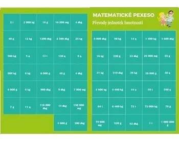 Pexeso: Matematika - Převody jednotek hmotnosti - Martin Staněk