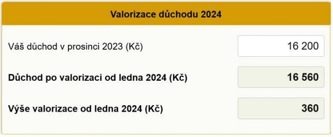 Valorizace důchodů 2024: od ledna 2024 růst o 360 Kč k pevné části důchodu. | Kurzy.cz