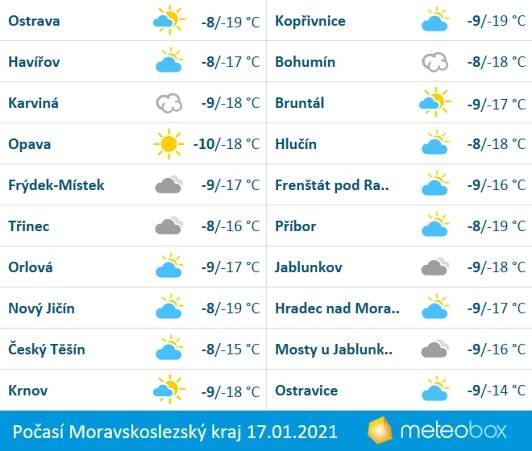 Počasí 17.1.2021