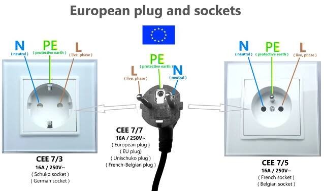 Europian plug and socket
