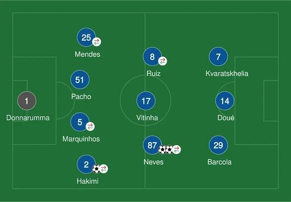 PSG