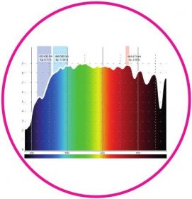 spektralni-slozeni-svetla