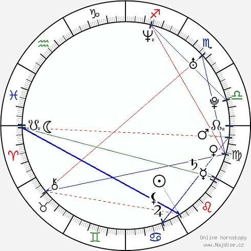 Lukáš Pavlásek wikipedie wiki 2024, 2025 horoskop