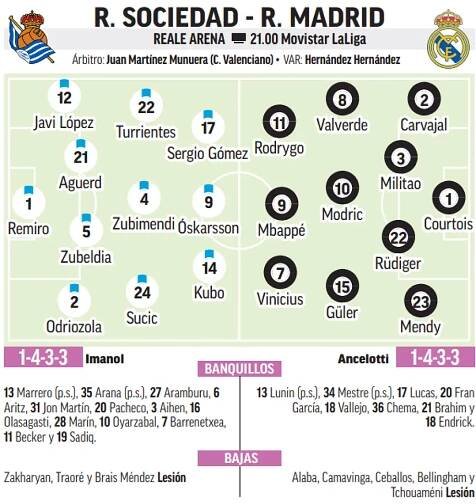 KONEC: Real Sociedad – Real Madrid 0:2. Vini a Mbappé proměnili penalty a Los Blancos berou tři body – Bilybalet.cz | Největší