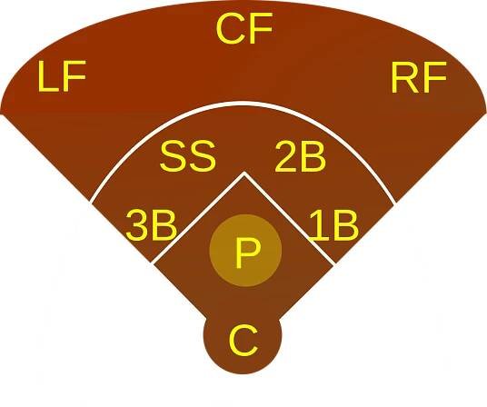 File:Baseball P.svg
