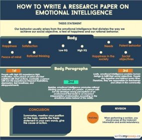 How to Write a Research Paper on Emotional Intelligence, write my essay