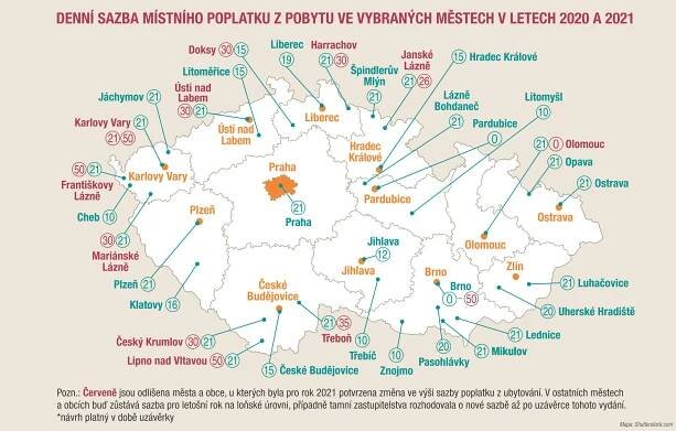 Poplatky z pobytu zvýšilo kvůli krizi jen minimum měst - CELYOTURISMU.CZ