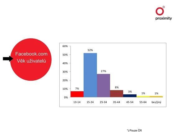 QQ (#1 v Čině) má 300 milionů aktivních účtů