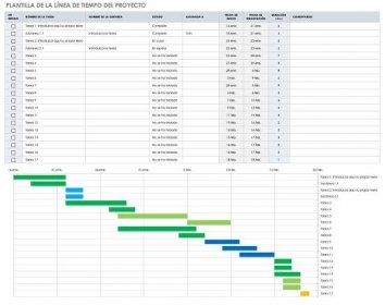 Grafico Linea De Tiempo Excel - Reverasite