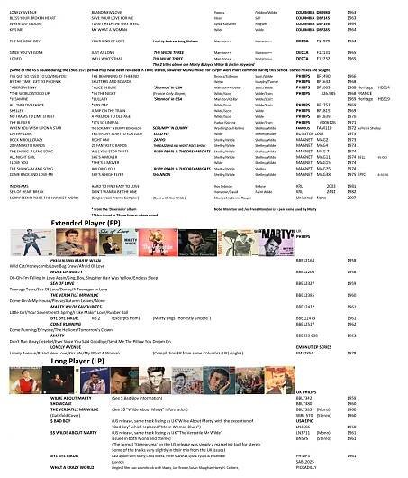 Discography – MARTY WILDE MBE