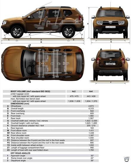 2010 Geneva Auto Show: Dacia Duster